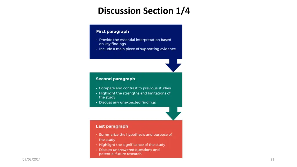 discussion section 1 4