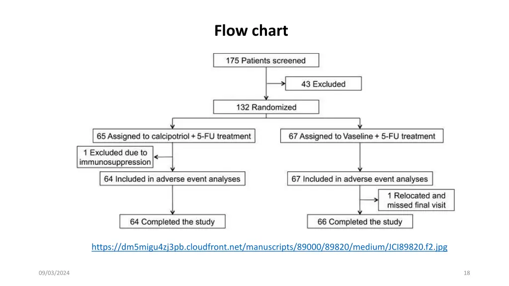 flow chart