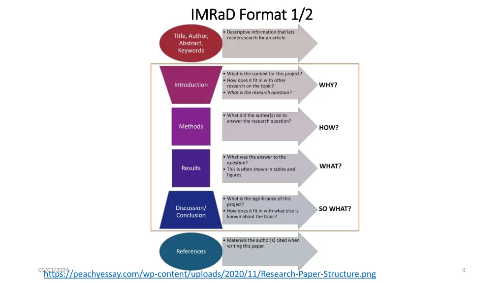 imrad imrad format 1 2 format 1 2 1