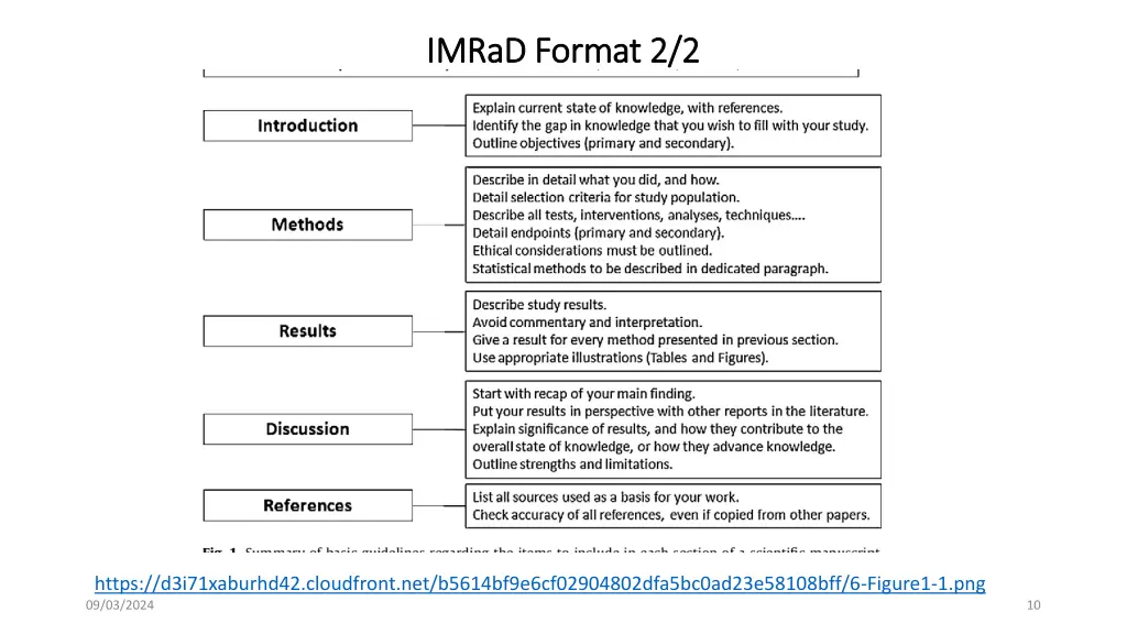 imrad imrad format 2 2 format 2 2