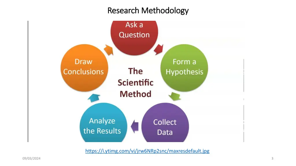 research research methodology methodology 1