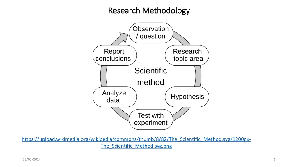 research research methodology methodology