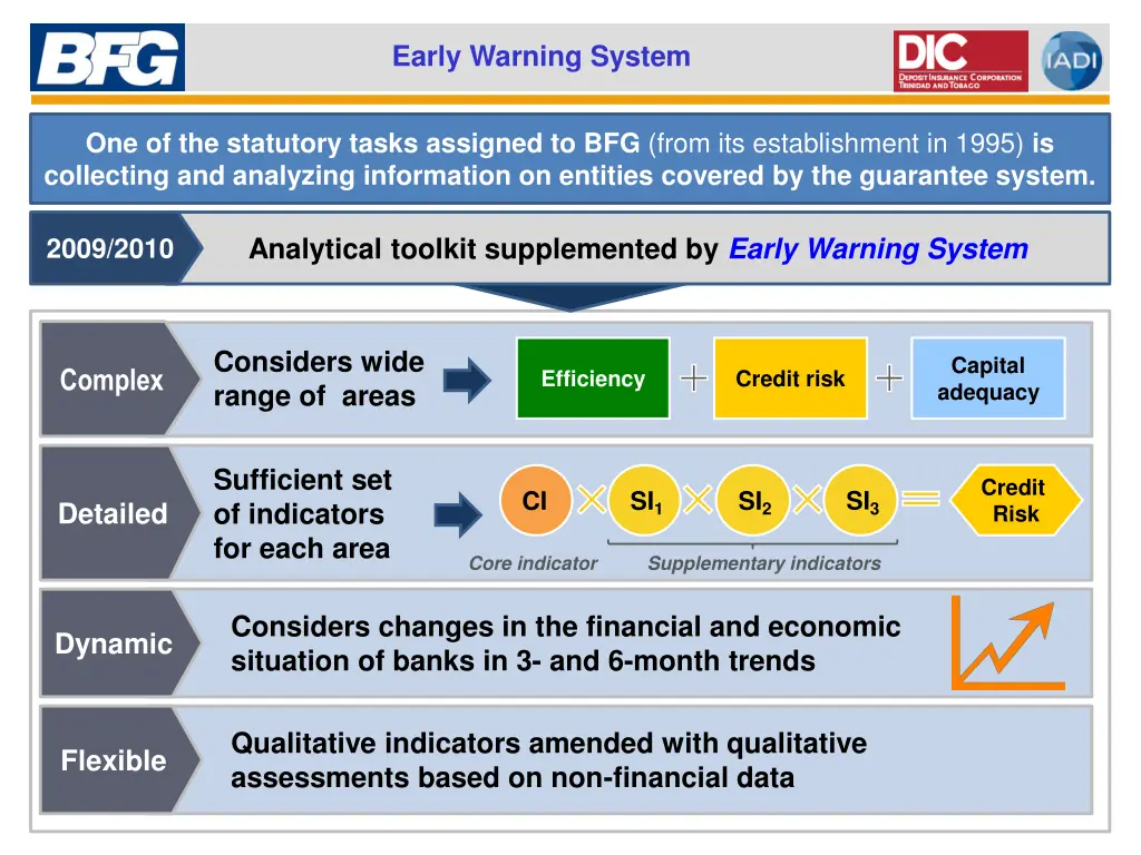 early warning system