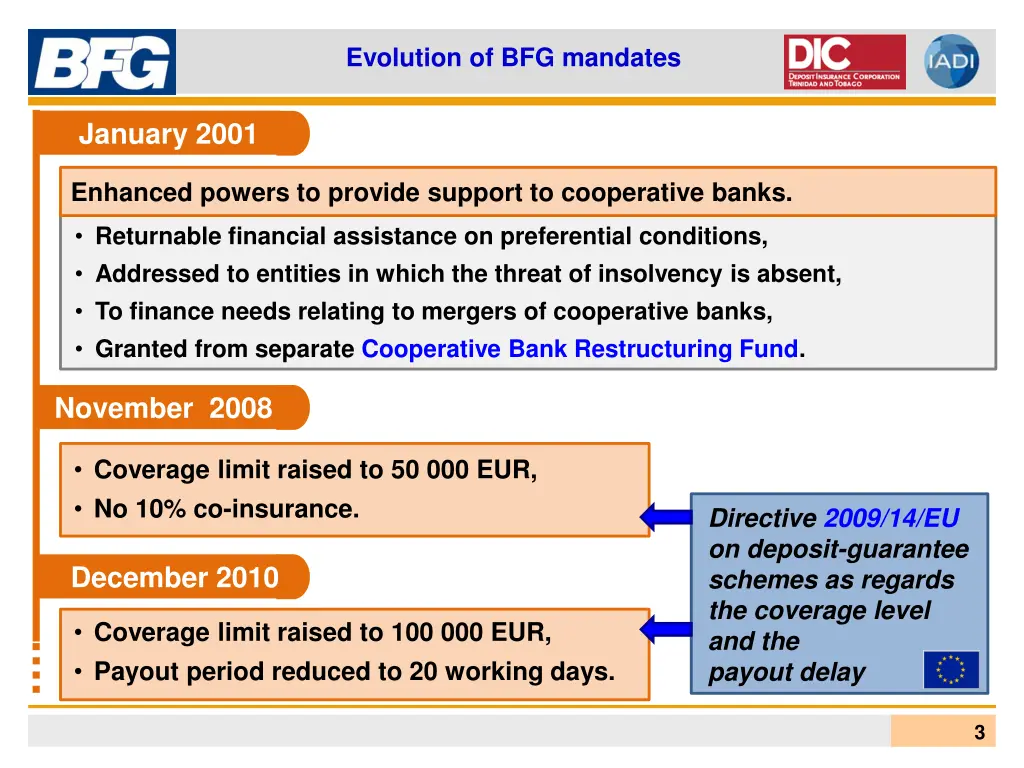 evolution of bfg mandates 1