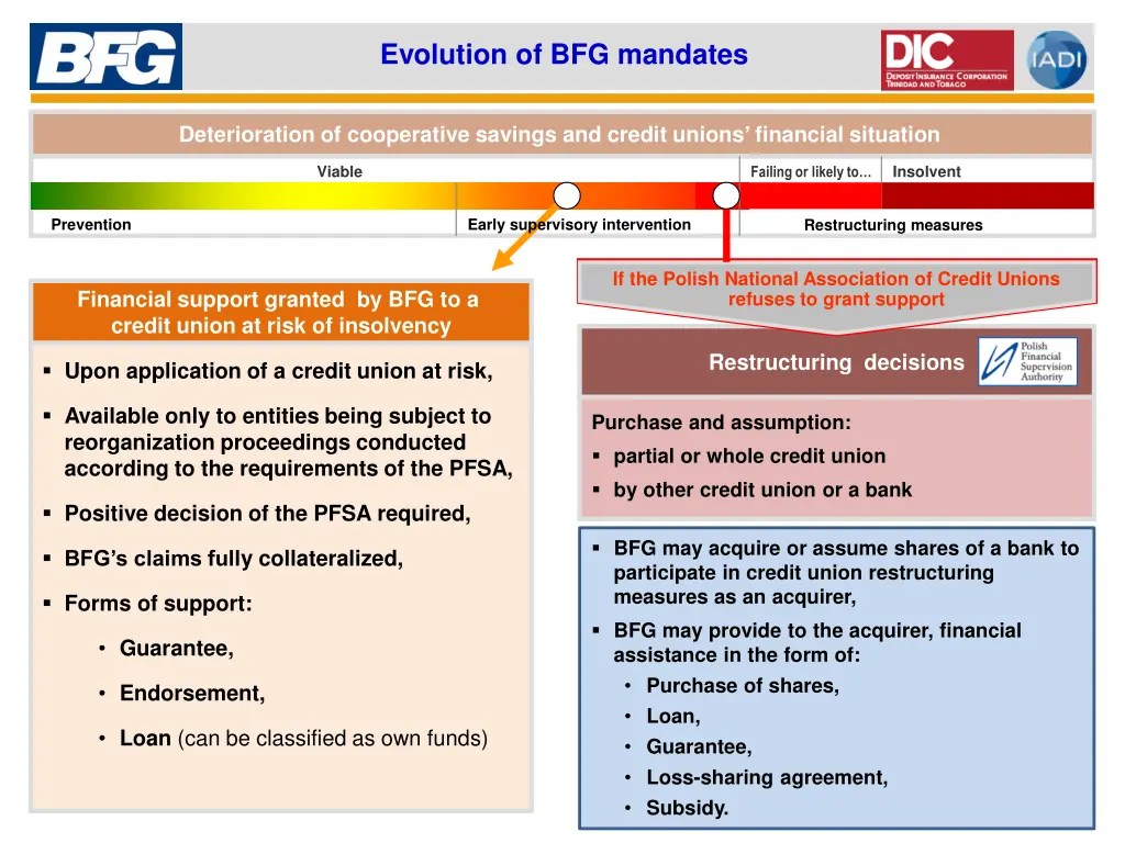 evolution of bfg mandates 6