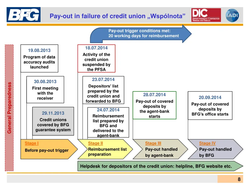 pay out in failure of credit union wsp lnota