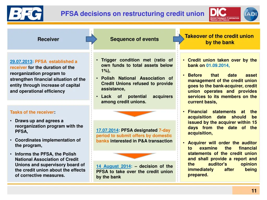 pfsa decisions on restructuring credit union