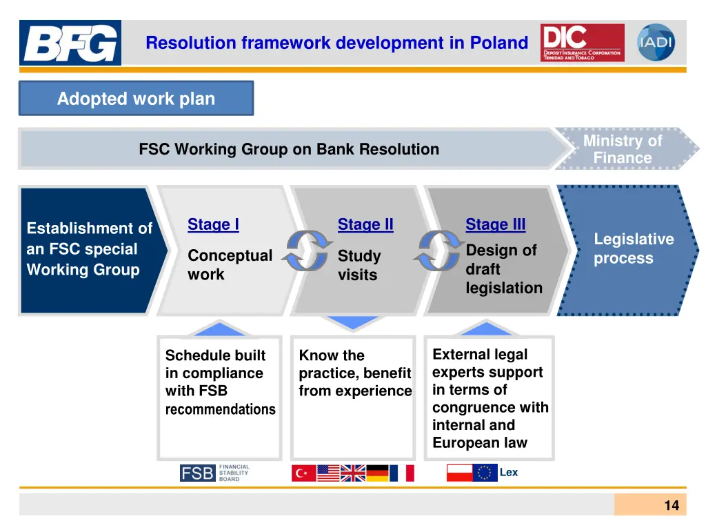 resolution framework development in poland 1