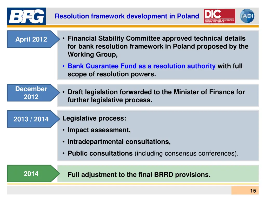 resolution framework development in poland 2