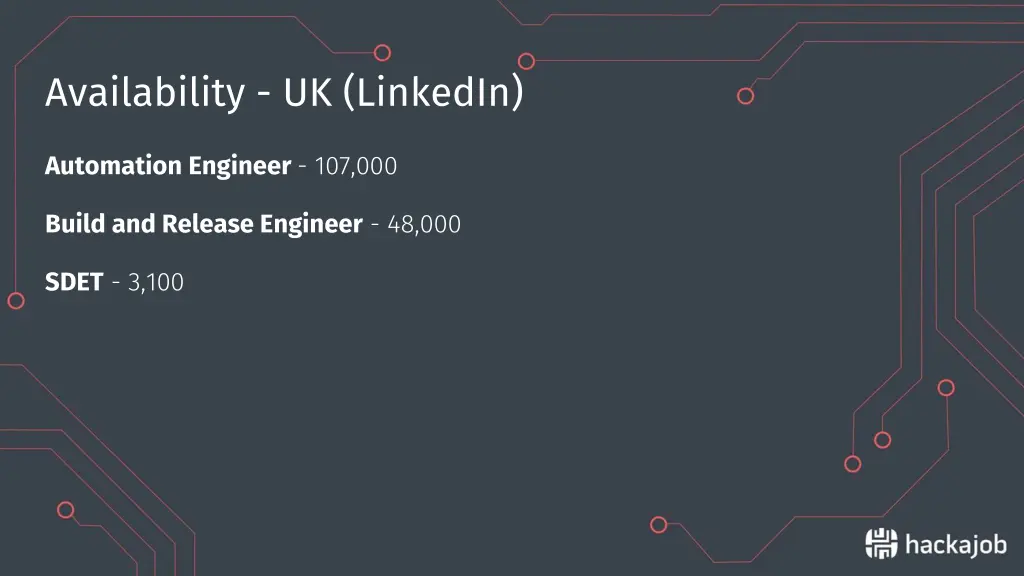 availability uk linkedin