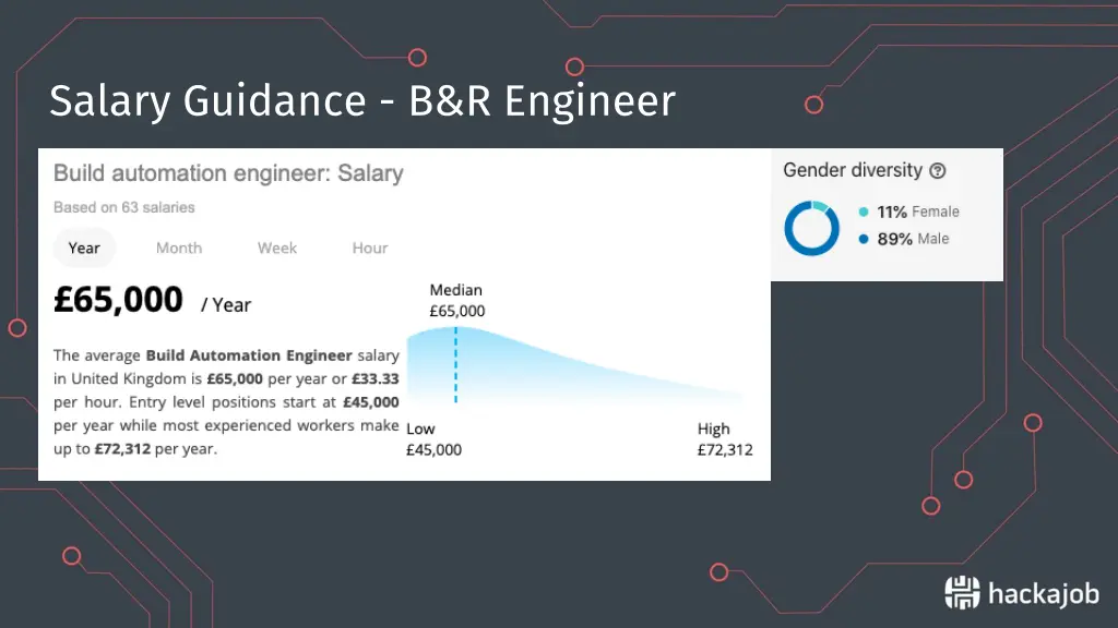 salary guidance b r engineer