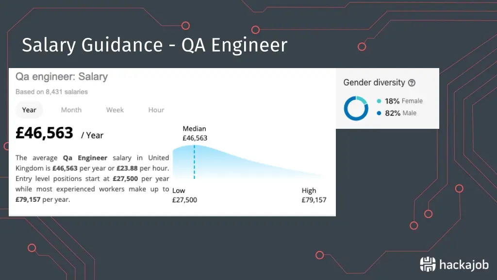 salary guidance qa engineer