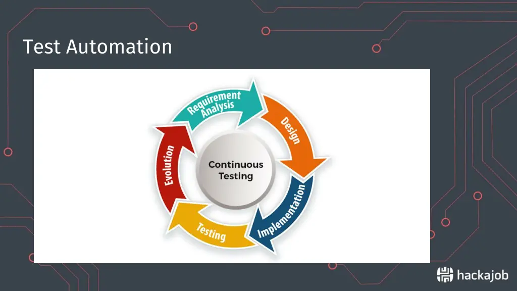 test automation 1