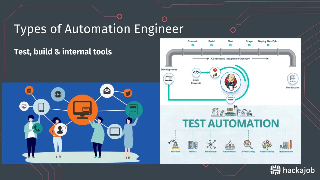 types of automation engineer