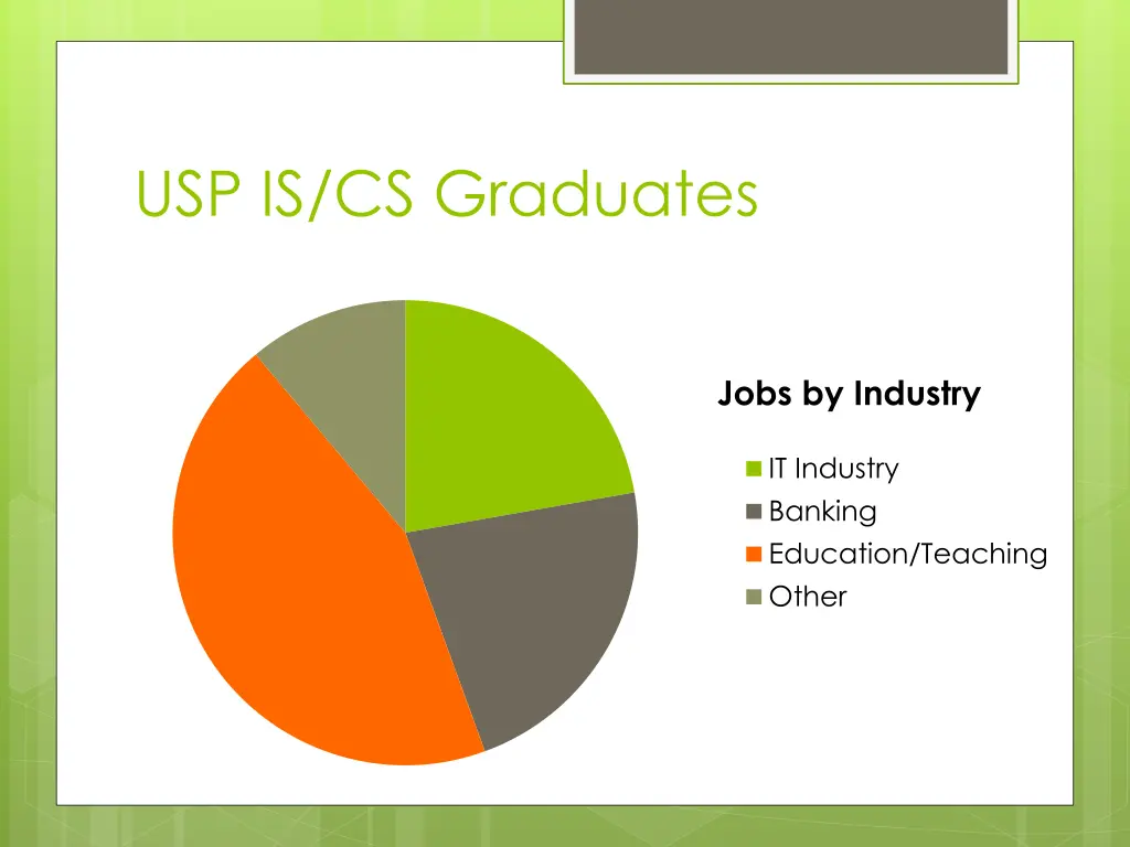 usp is cs graduates