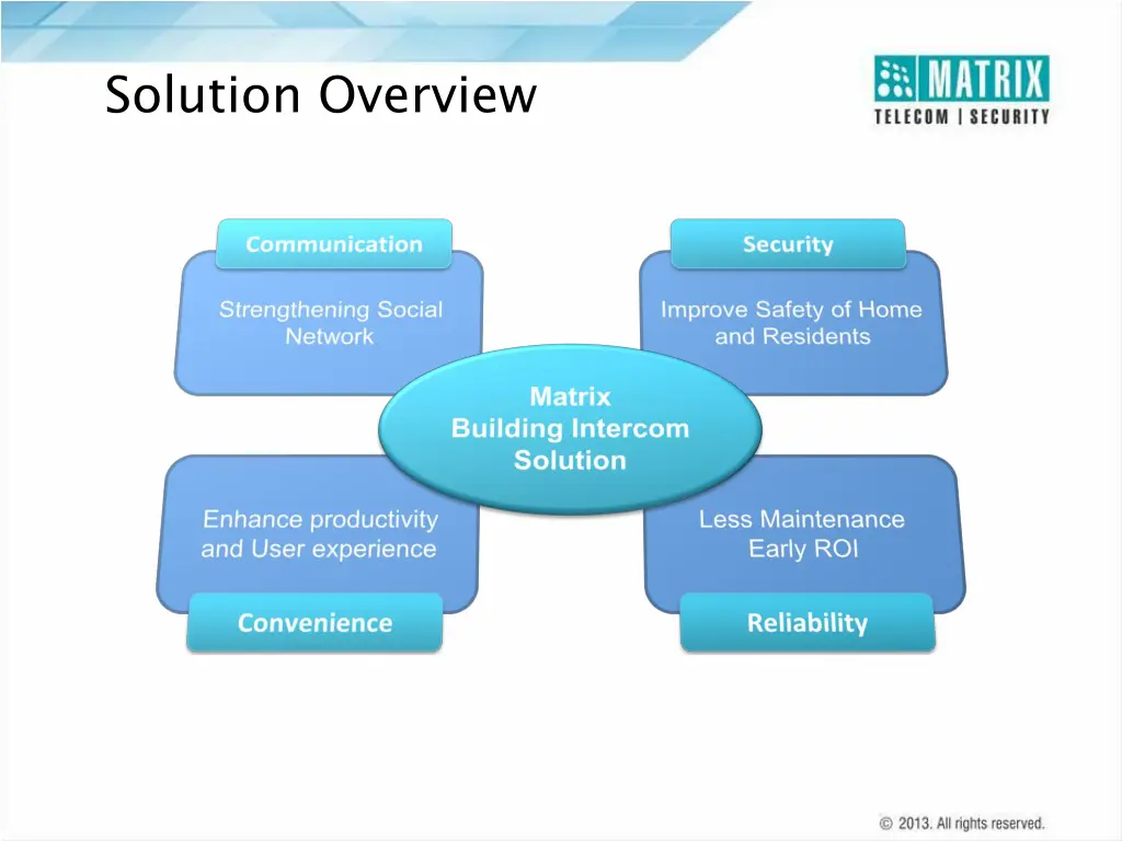 solution overview