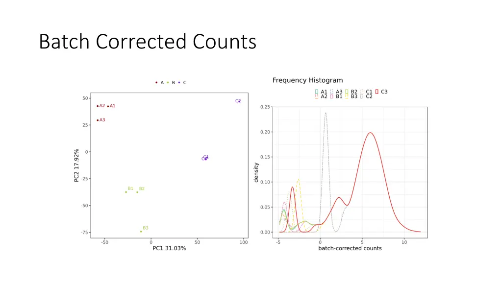 batch corrected counts