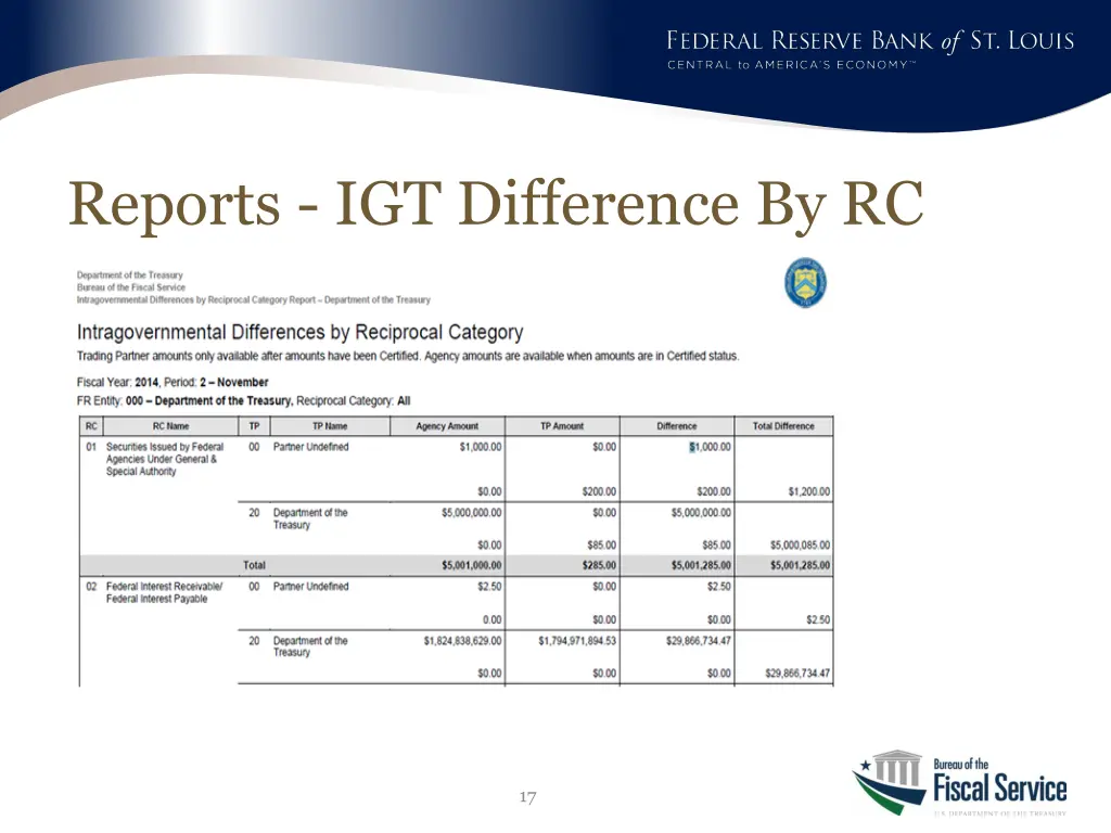 reports igt difference by rc