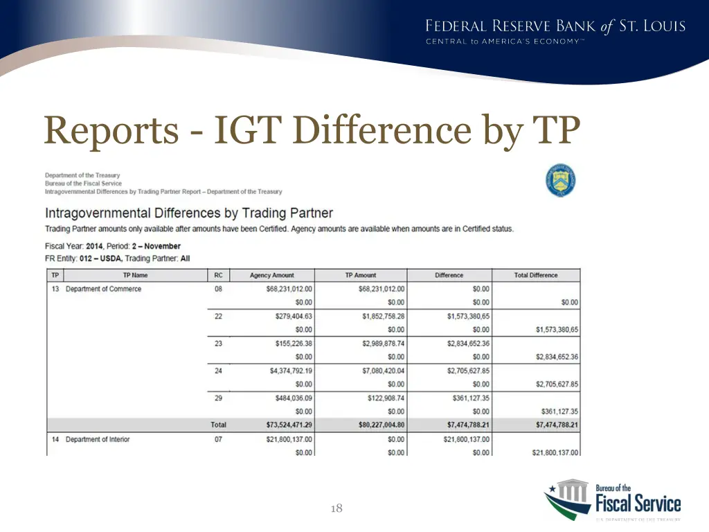 reports igt difference by tp