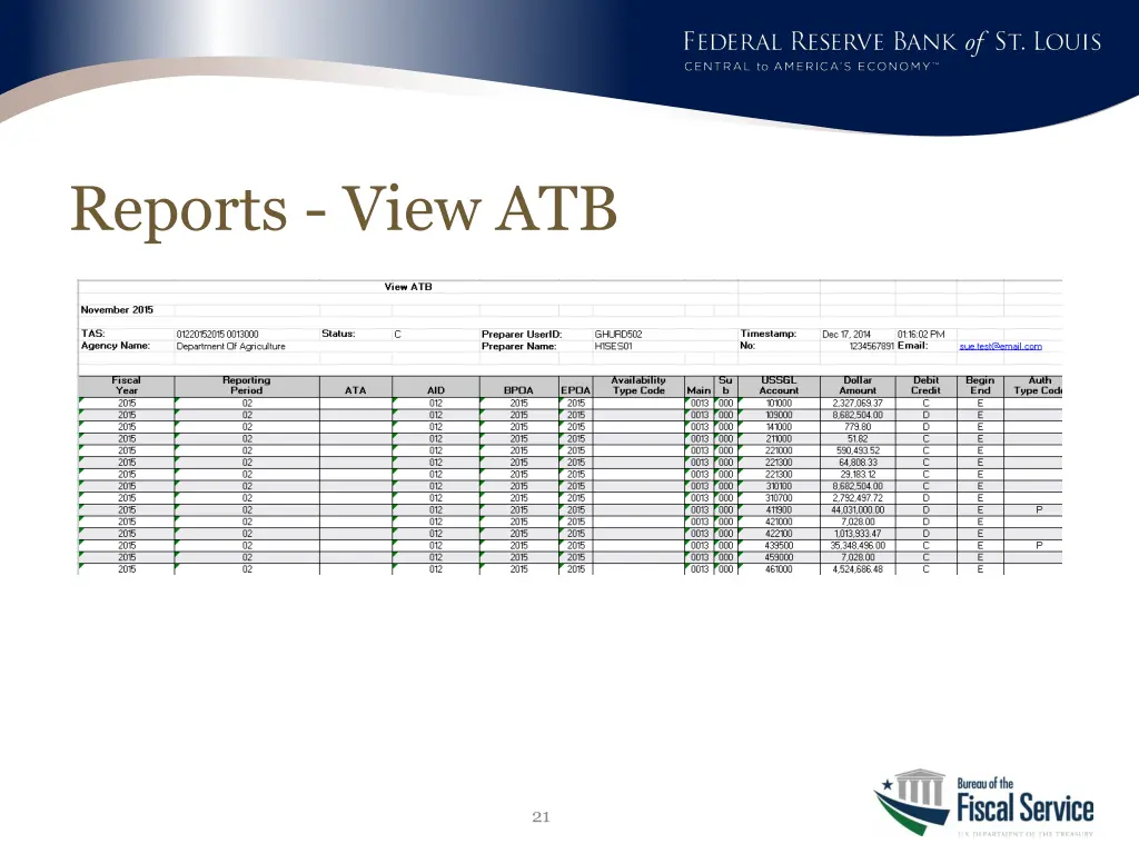 reports view atb