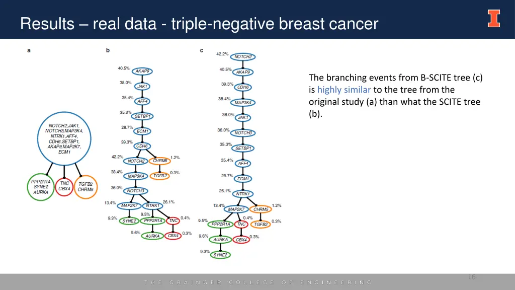 results real data triple negative breast cancer