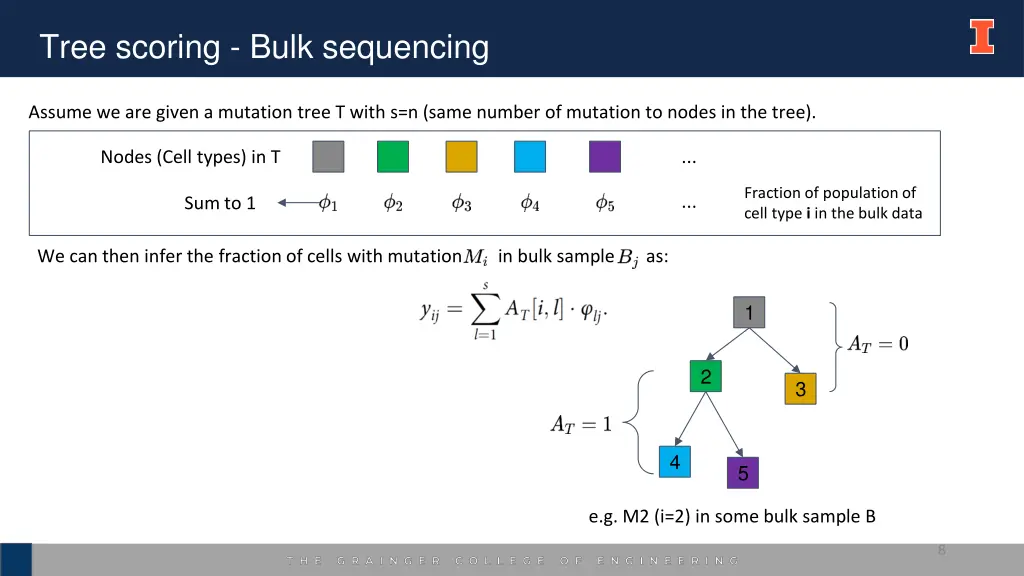 tree scoring bulk sequencing