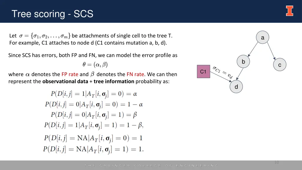 tree scoring scs