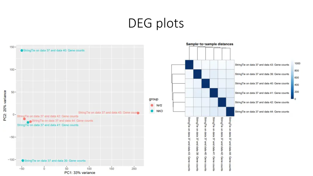 deg plots