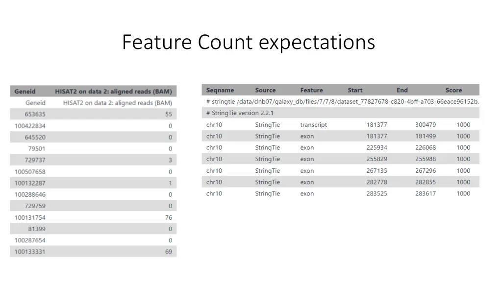 feature count expectations