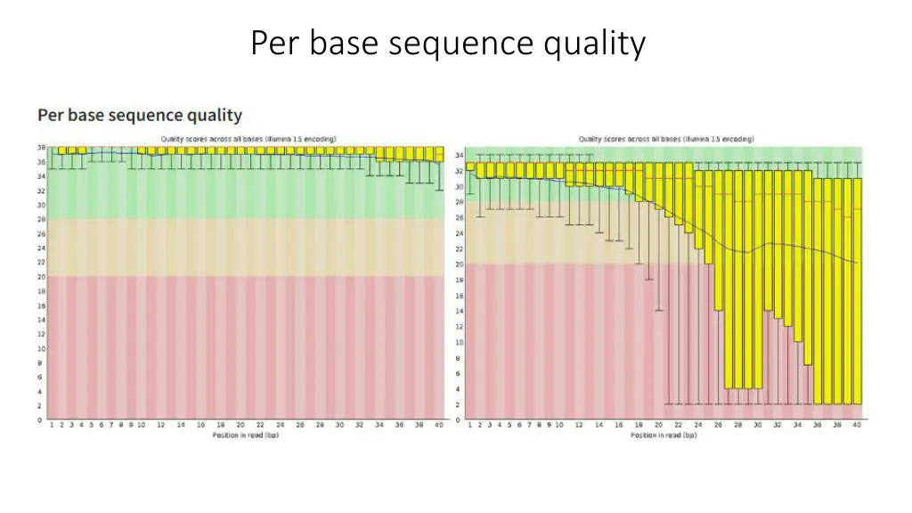 per base sequence quality