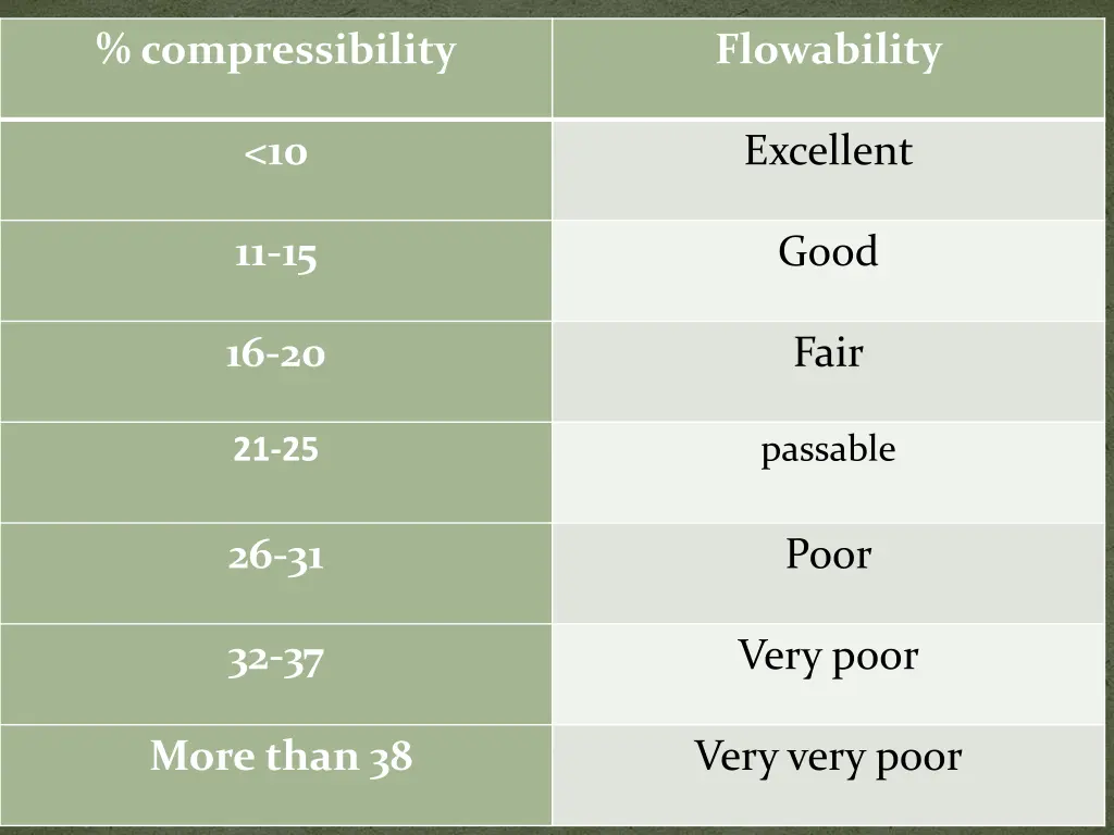 compressibility