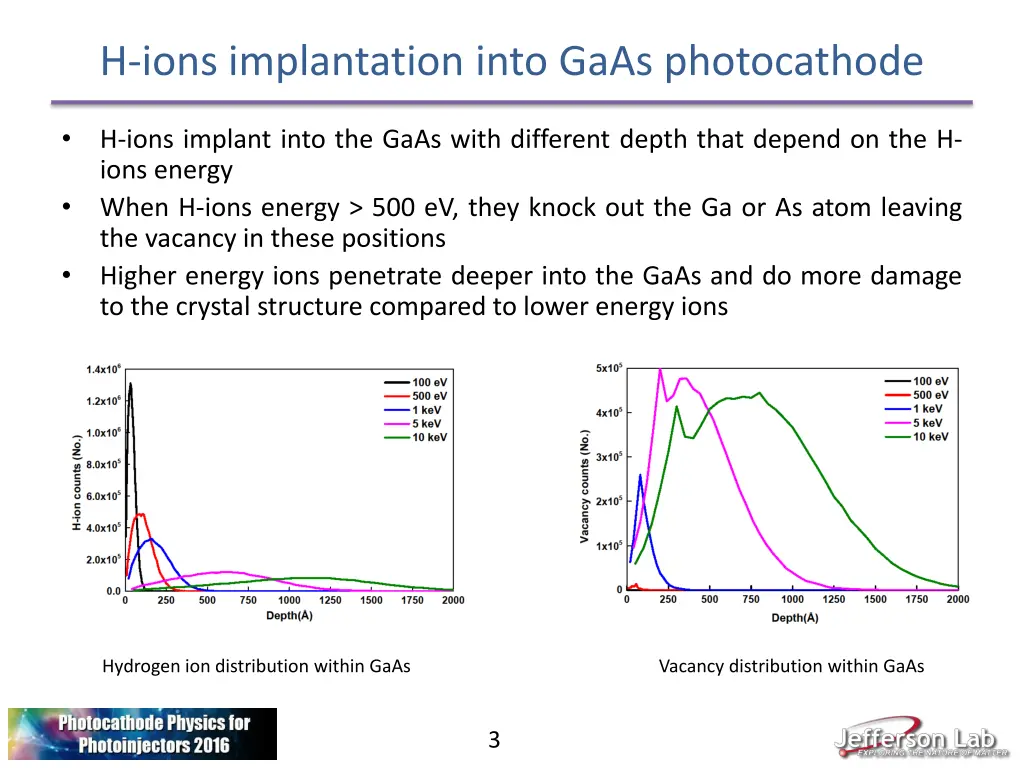 h ions implantation into gaas photocathode