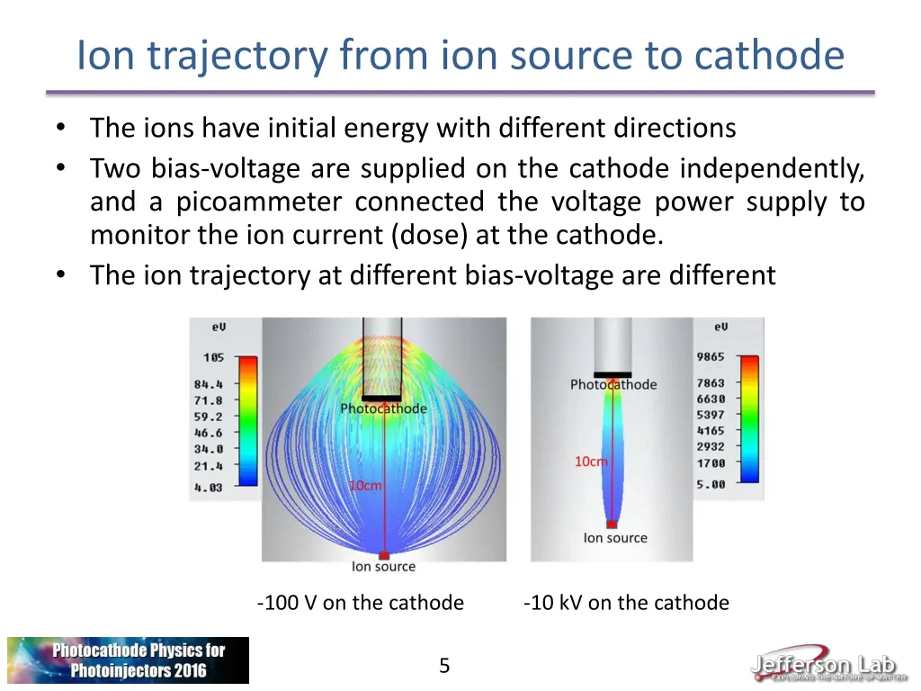 ion trajectory from ion source to cathode