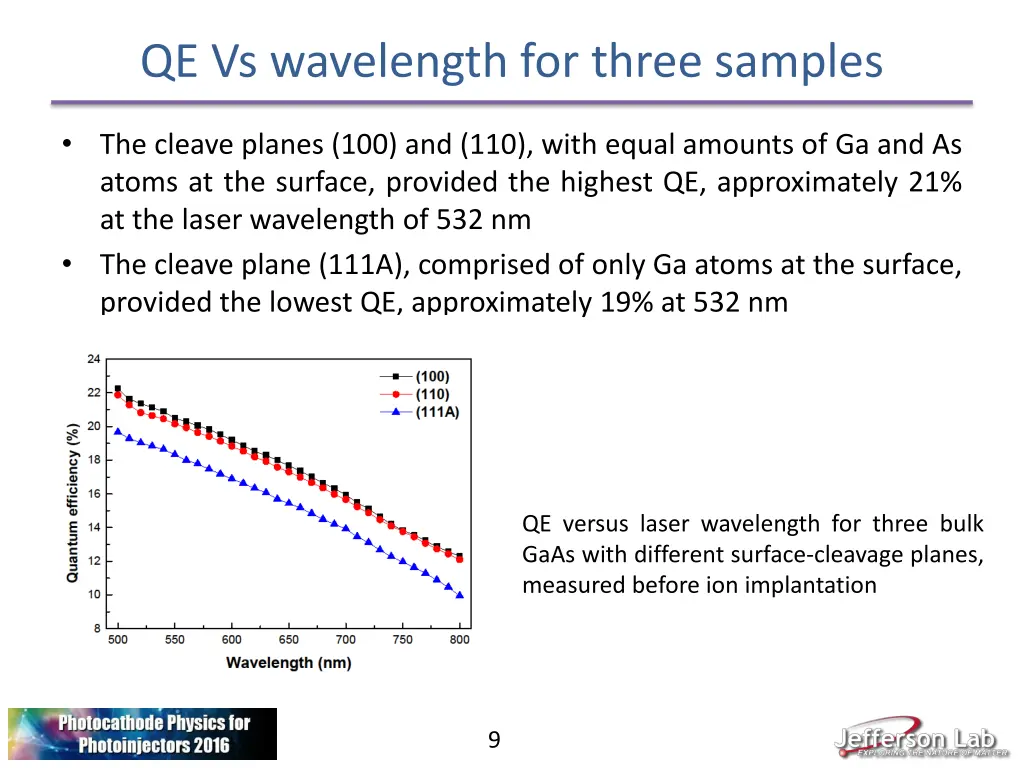 qe vs wavelength for three samples