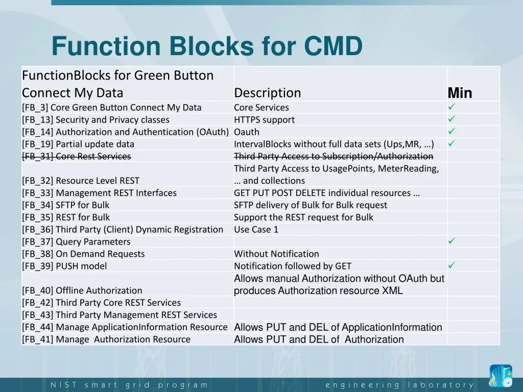 function blocks for cmd