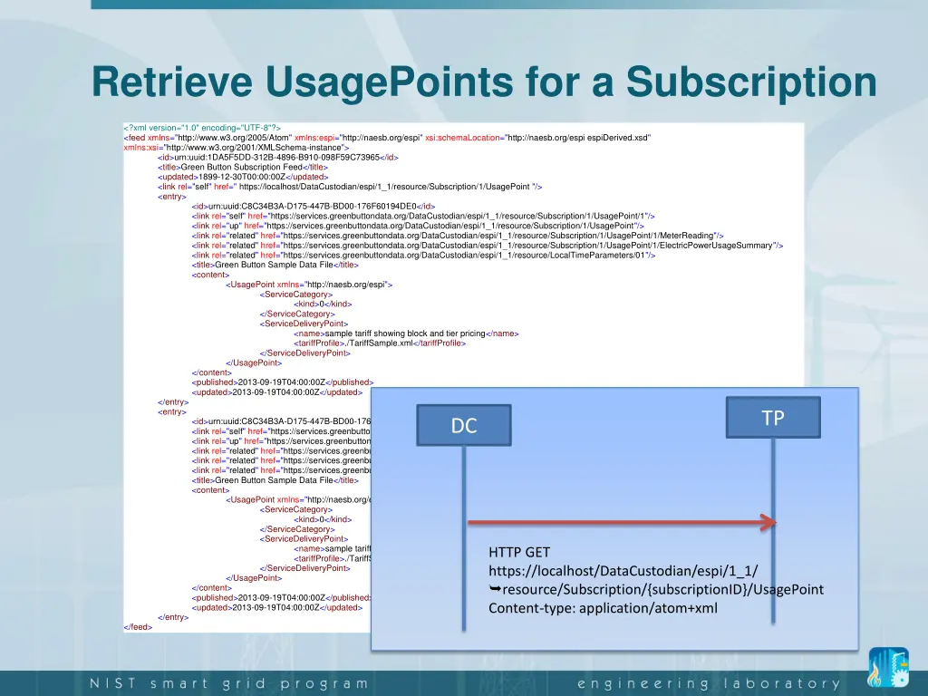 retrieve usagepoints for a subscription