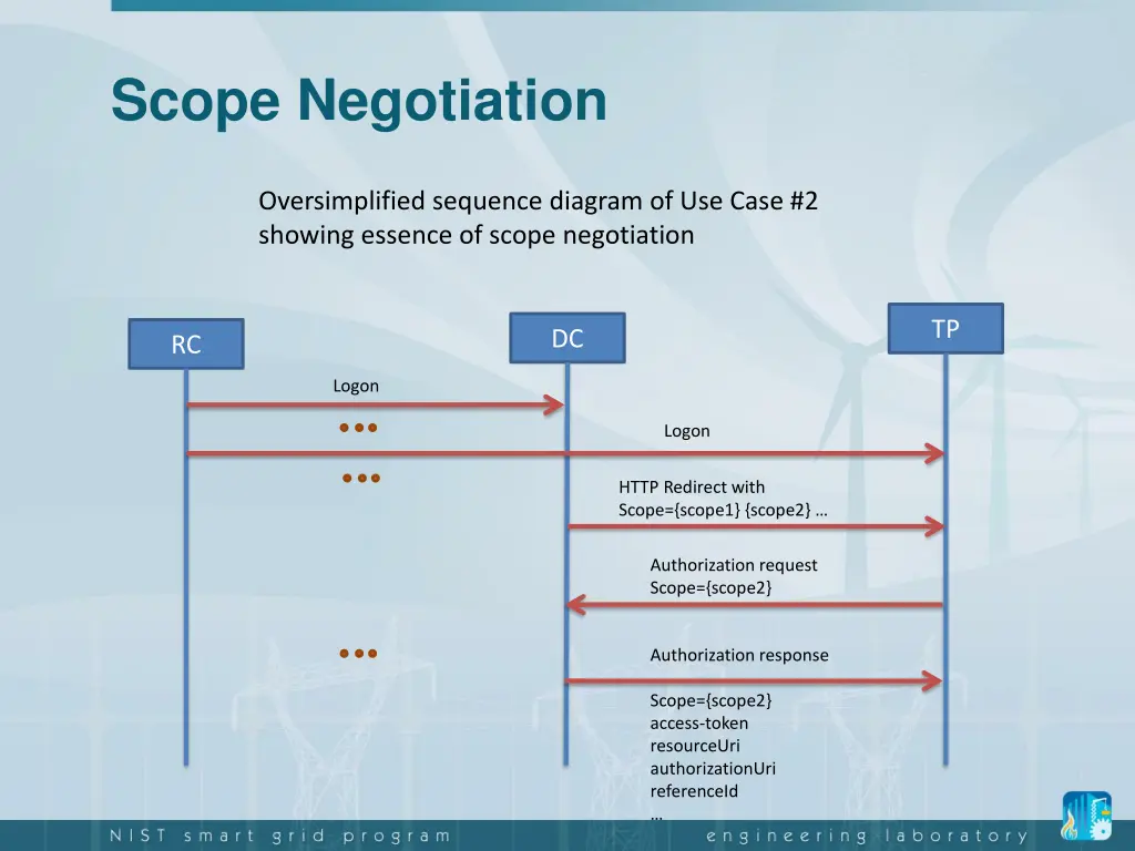 scope negotiation