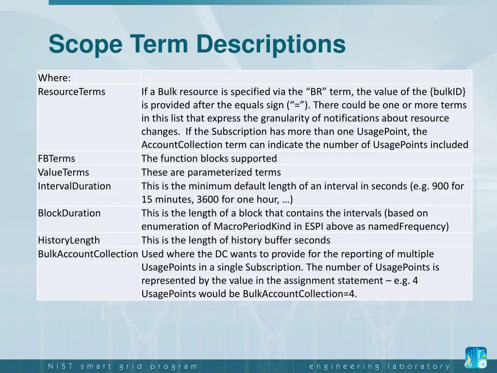 scope term descriptions