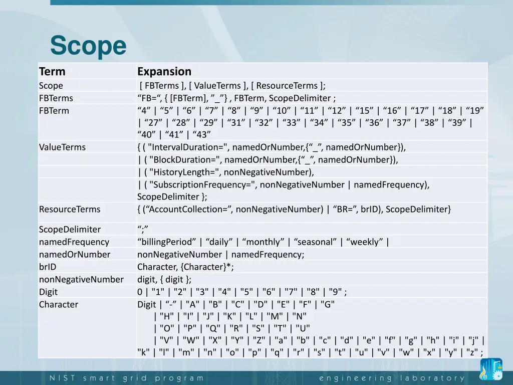 scope term scope fbterms fbterm