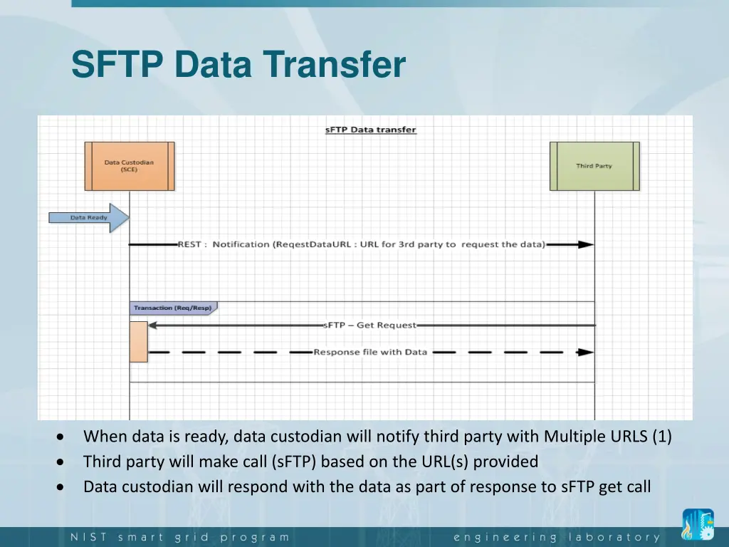 sftp data transfer