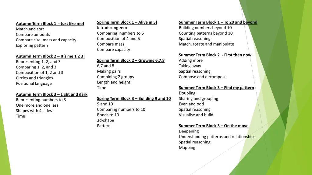 spring term block 1 alive in 5 introducing zero