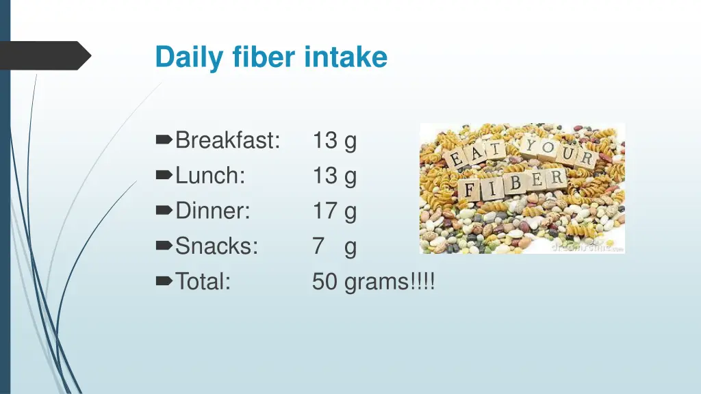 daily fiber intake