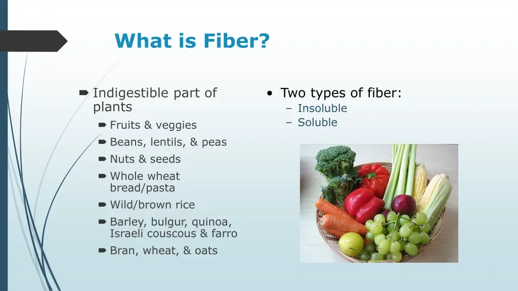 what is fiber