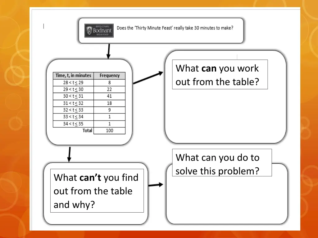 what can you work out from the table