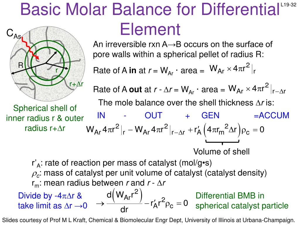 basic molar balance for differential element