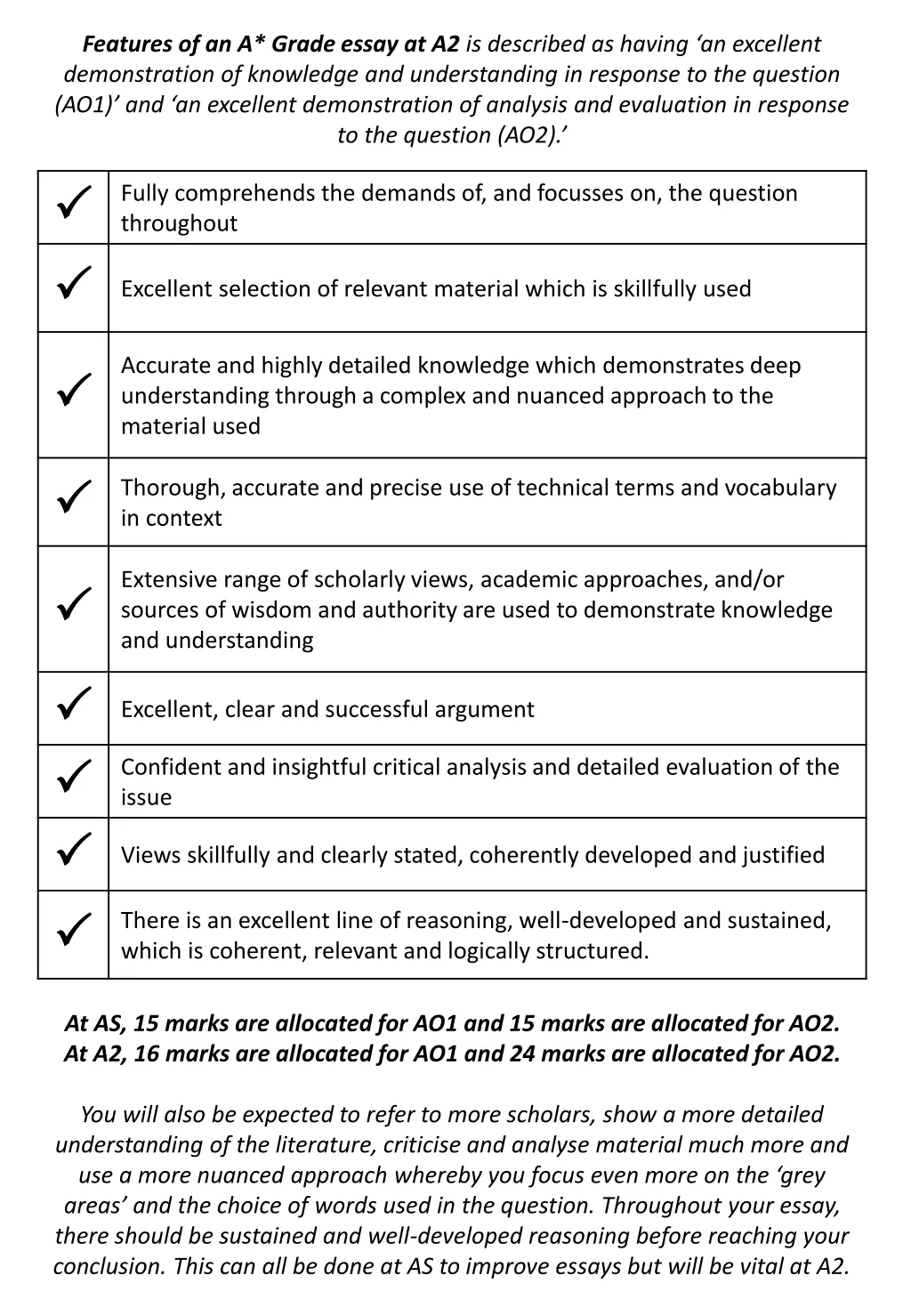 features of an a grade essay at a2 is described