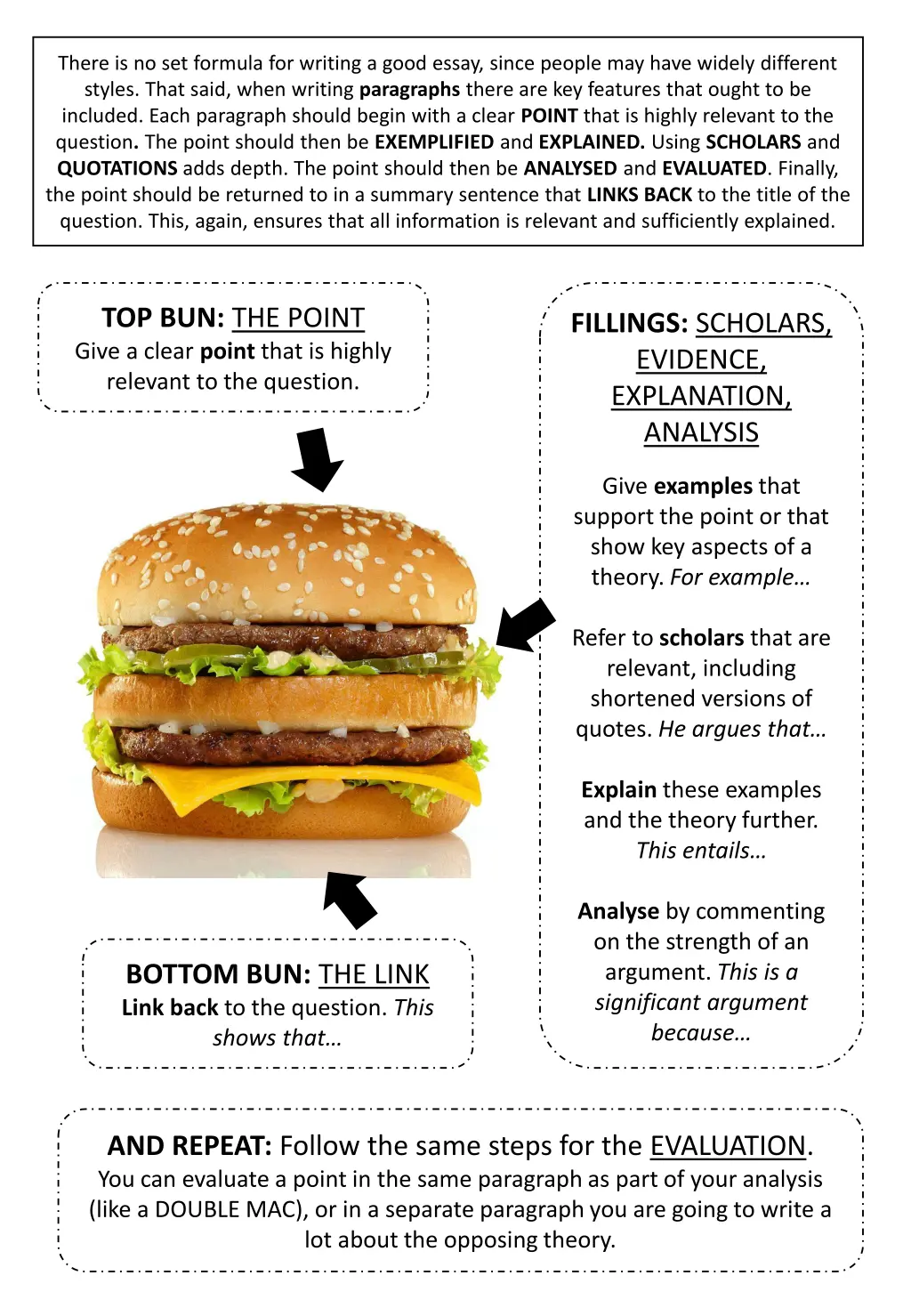 there is no set formula for writing a good essay