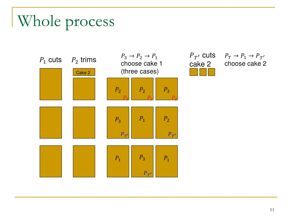 whole process