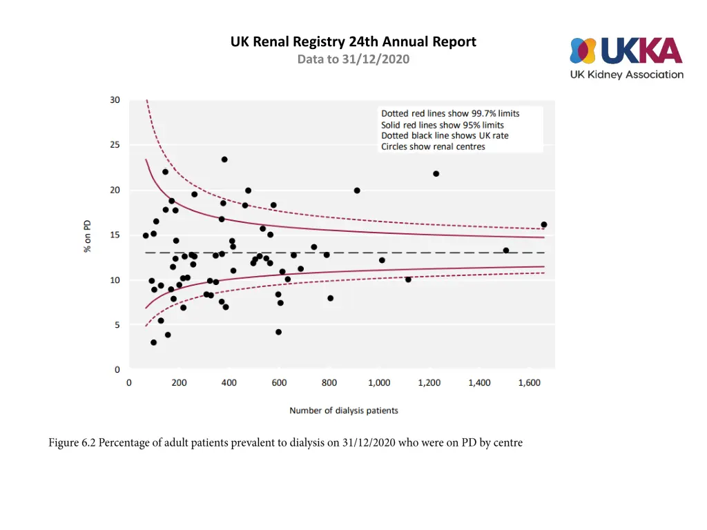 uk renal registry 24th annual report data 1