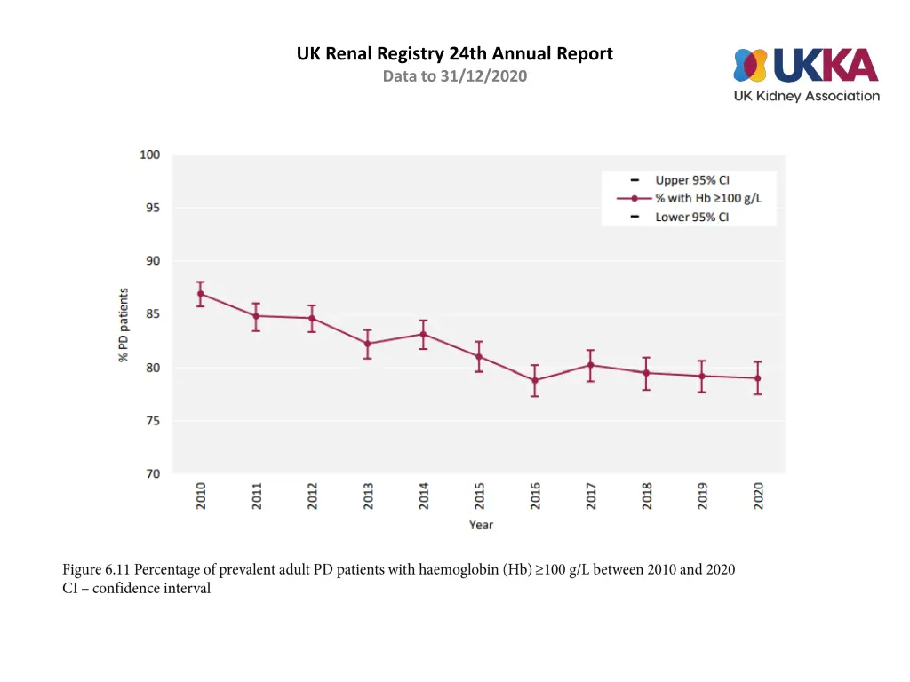 uk renal registry 24th annual report data 10